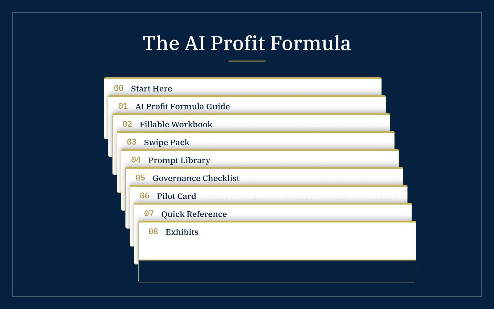 The AI Profit Formula package: guide and tools